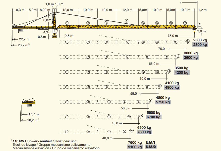 Liebherr 280 EC-H16 Litronic
